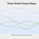 Illustration for article titled These Graphs Perfectly Capture The Rolling Hills And Sprawling Pastures Of Mama’s Girlhood, And O! How Sweet The Meadowgrass Smelled